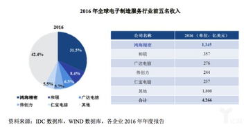 富士康登陆上交所 撕掉代工厂标签，工业互联网能否助其三十而立