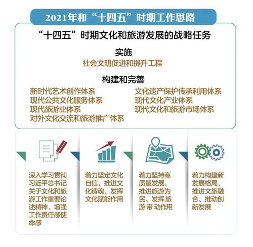 2021年全国文化和旅游厅局长会议 经营性互联网文化信息服务迎来新机遇
