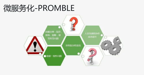 Spring Boot服务监控全攻略 健康检查、线程信息、JVM堆信息与指标收集