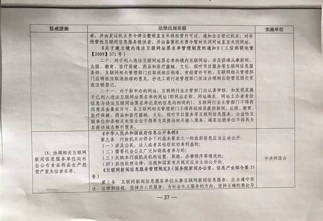 包头市信用体系建设领导小组办公室转发《对食品药品生产经营严重失信者开展联合惩戒的合作备忘录》及强化经营性互联网文化信息服务监管的通知