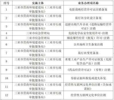 三亚政务服务再升级 12项审批事项实现「电话办」 经营性互联网文化信息服务率先落地