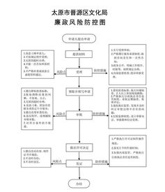 加强自审制度建设，规范互联网文化信息管理