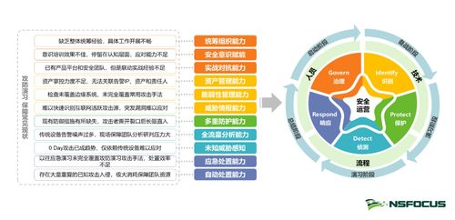 《关键信息基础设施安全保护条例》发布 网安企业需强化保障支撑与服务意识，助力经营性互联网文化信息服务安全
