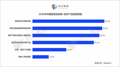 医疗健康APP“力争上游” 多快好省策略下的买量报告与互联网文化信息服务分析