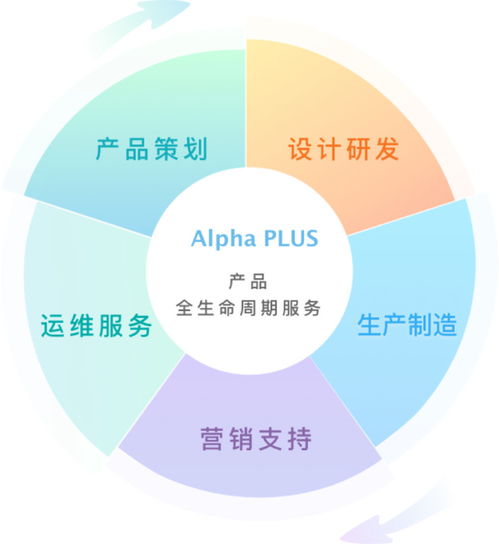 众智云途 聚焦四大领域，打造文化产品创新服务新生态