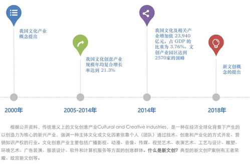 中国城市新文创活力榜揭晓，成都荣膺榜首彰显“互联网+文化”新动能