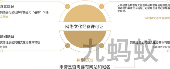 网络文化经营许可证 开启经营性互联网文化信息服务的合规之钥