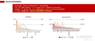 大数据视角下的中国传统文化产业互联网 经营性互联网文化信息服务的机遇与挑战